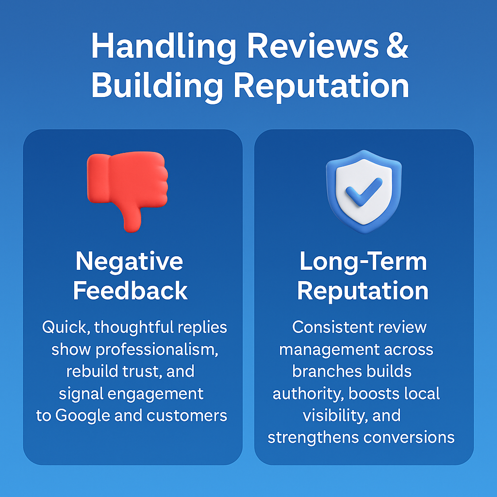 infographic titled Handling Reviews & Building Reputation with icons for negative feedback and long-term trust, set on blue background.