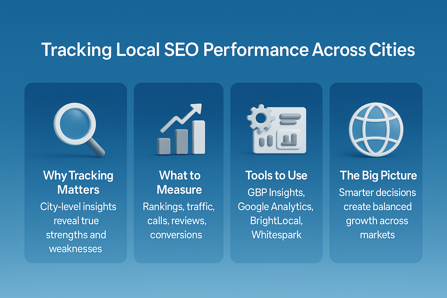 3D infographic on tracking local SEO performance across cities, highlighting importance, metrics, tools, and big-picture growth insights.