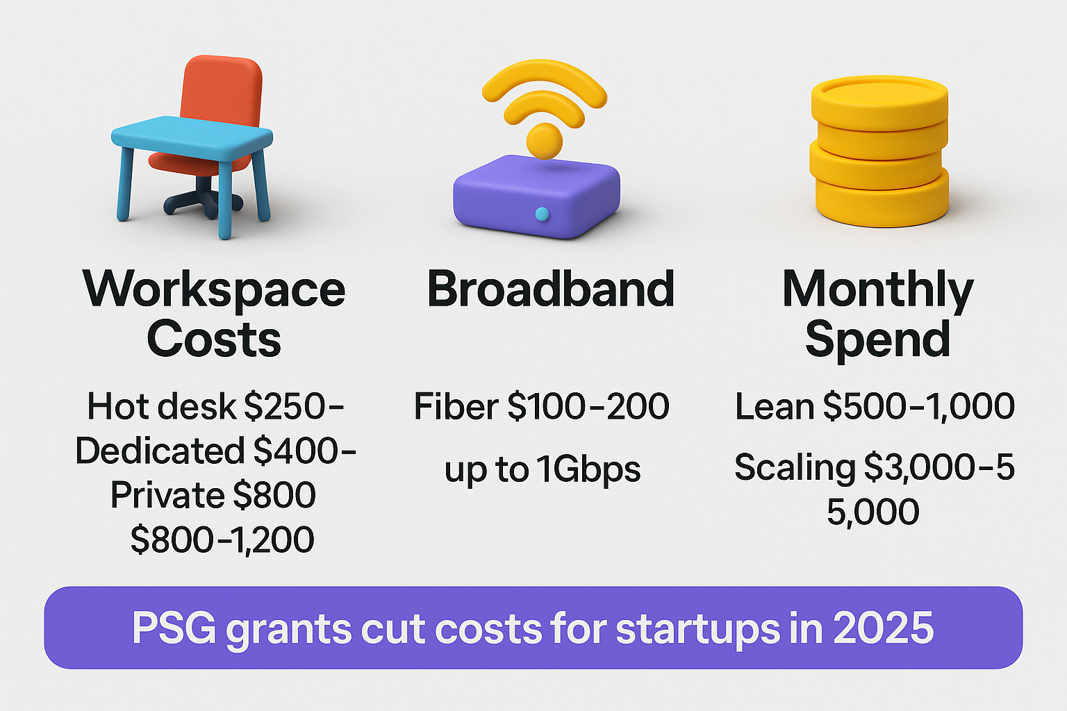 Infographic on remote operations and infrastructure costs in Singapore 2025 showing workspace pricing, broadband costs, monthly spend ranges, and PSG grants cutting startup expenses.