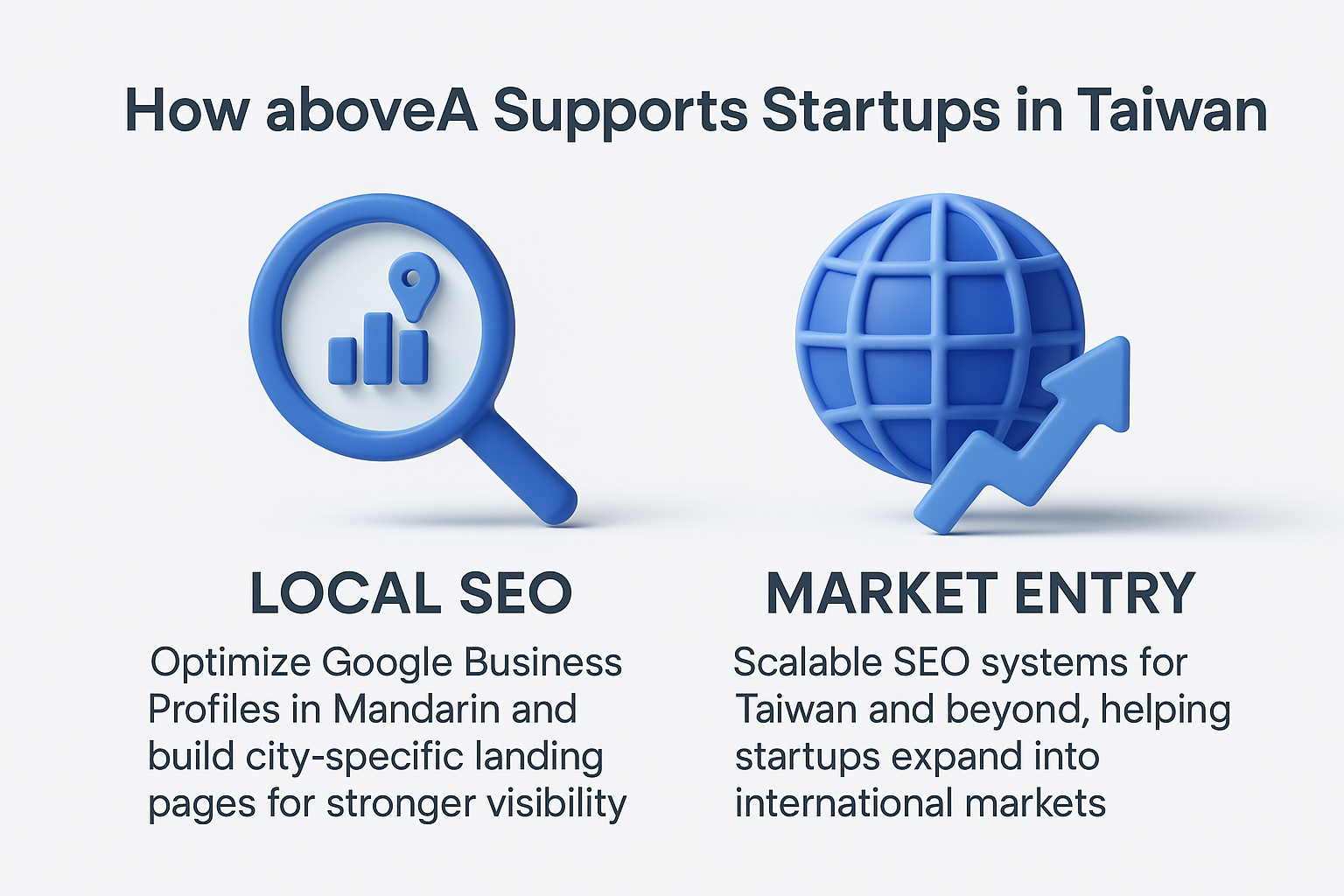 3D infographic titled How aboveA Supports Startups in Taiwan, showing icons for Local SEO optimization and Market Entry with scalable SEO systems.