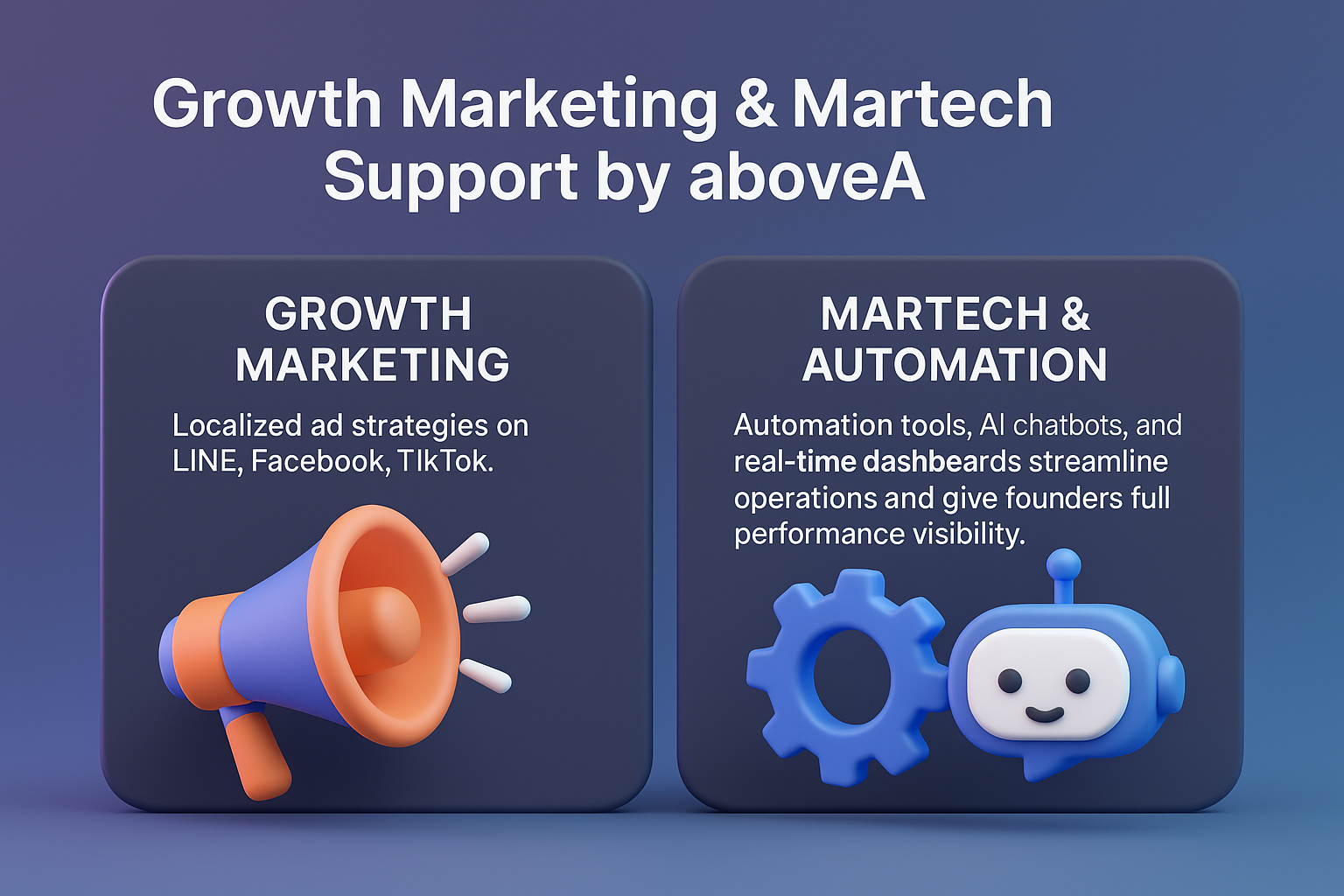 infographic on aboveA services in Taiwan, showing Growth Marketing with localized ads and Martech Automation with AI chatbots and dashboards.