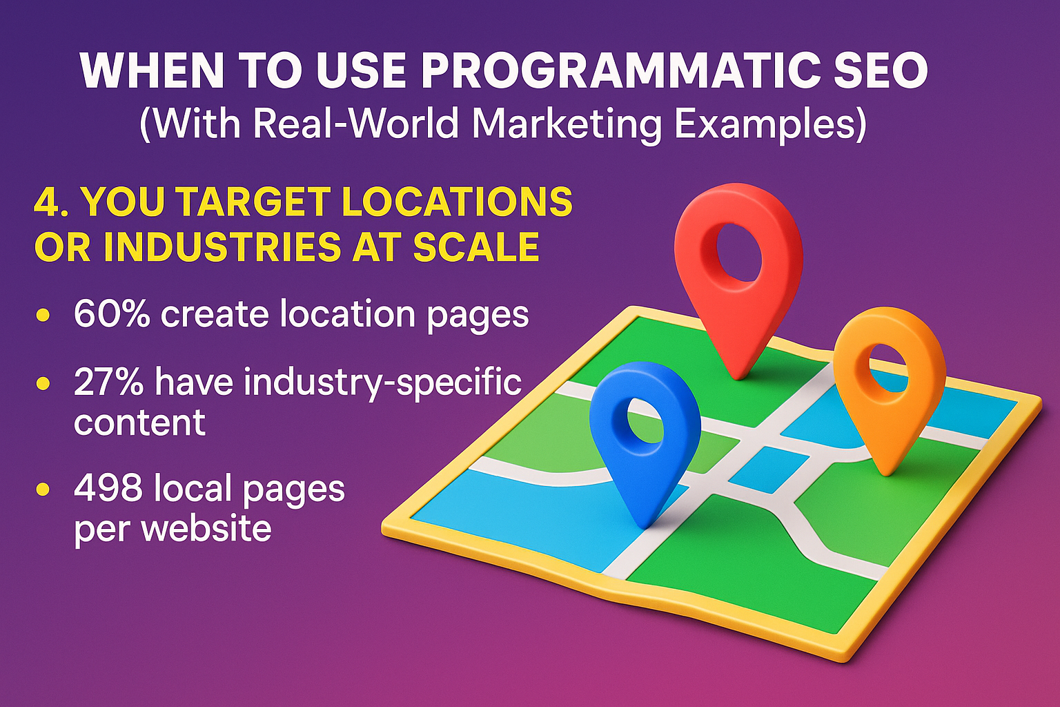 3D infographic showing when to use programmatic SEO by targeting locations or industries at scale with pages like “Service + Niche + City.”