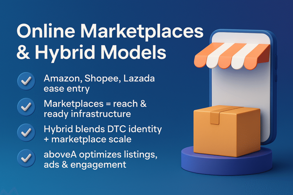 infographic titled "Online Marketplaces & Hybrid Models," showing Amazon, Shopee, Lazada entry benefits, hybrid DTC strategies, and aboveA support for listings, ads, and engagement.