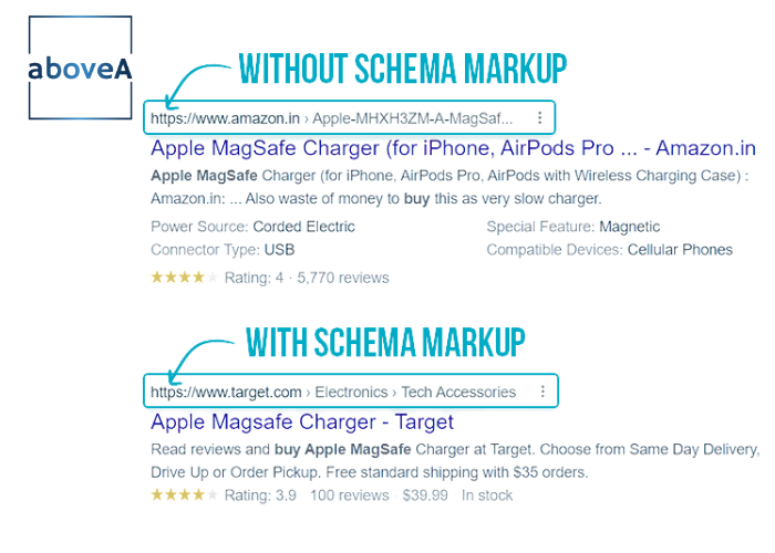 an infographic showing search results with and without schema markup