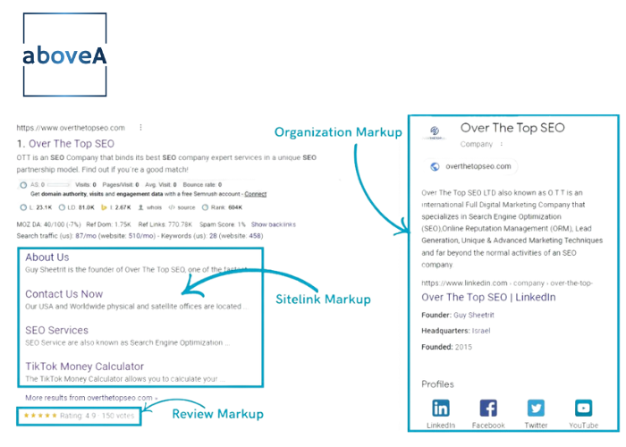 an infographic showing the organization markup, sitelink markup and review markup