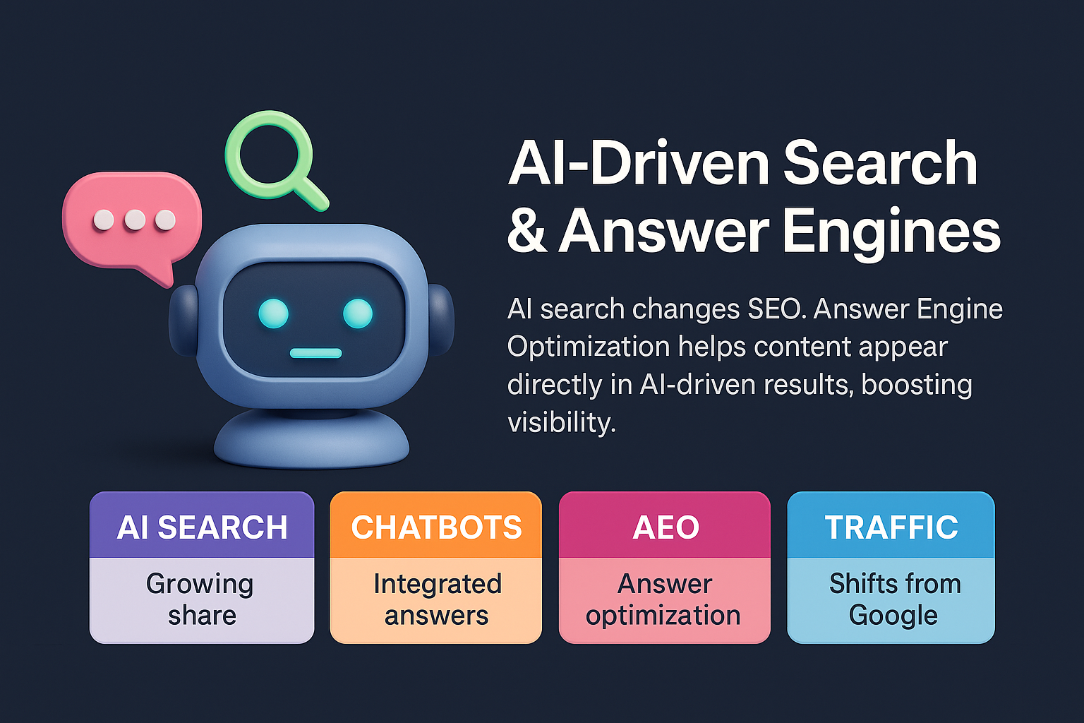 infographic on AI-driven search and answer engines with chatbot icon, title, and blocks for AI search, chatbots, AEO, and traffic.
