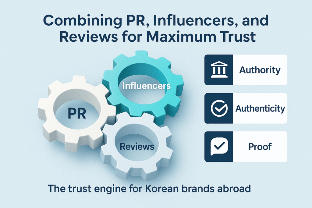 infographic on combining PR, influencers, and reviews for maximum trust, featuring authority, authenticity, and proof as key drivers.