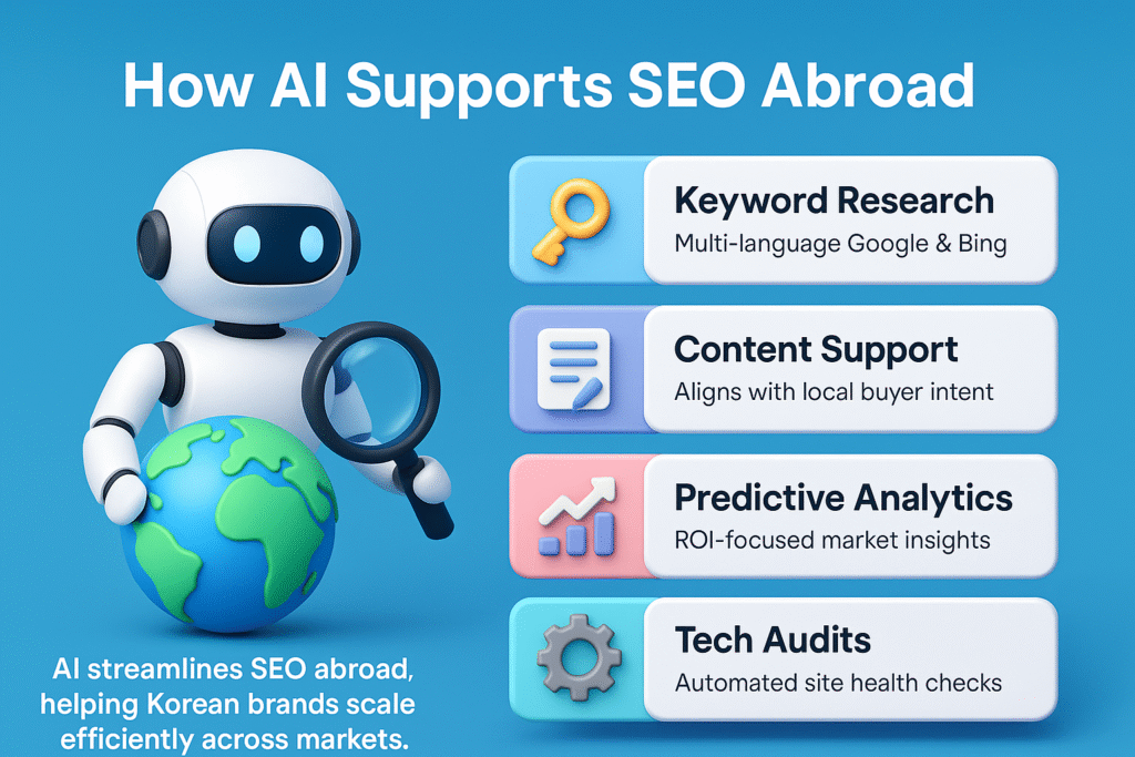 infographic on how AI supports SEO abroad, featuring keyword research, content support, predictive analytics, and automated technical audits.