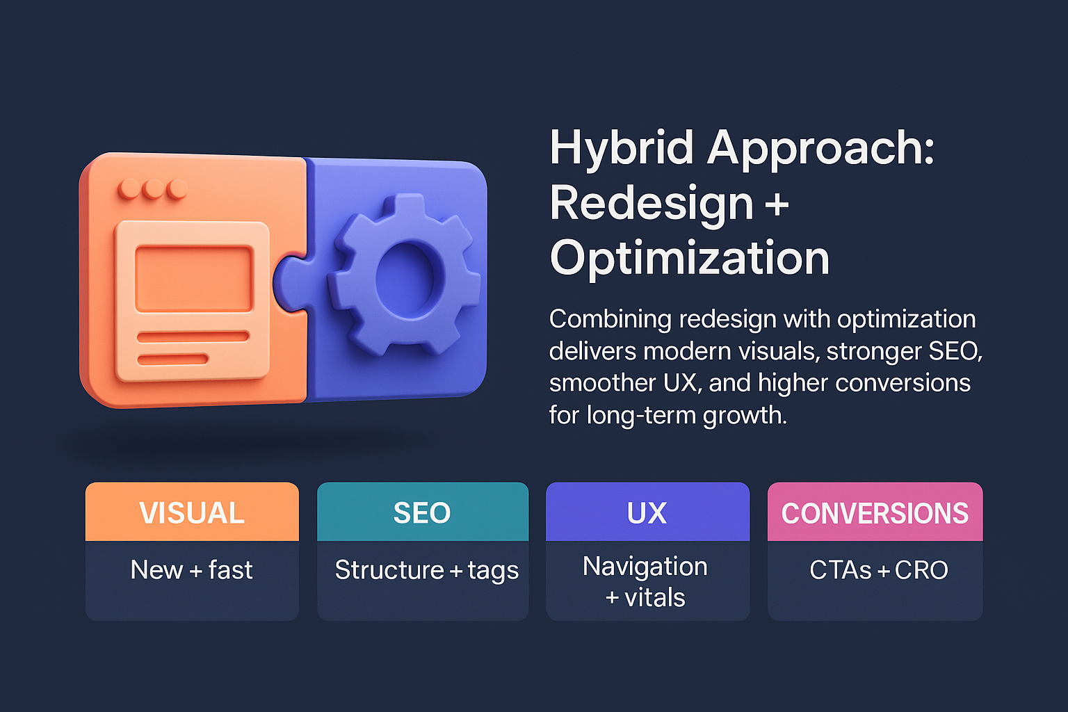 infographic on hybrid website strategy with puzzle pieces icon, showing redesign and optimization benefits for visuals, SEO, UX, and conversions.