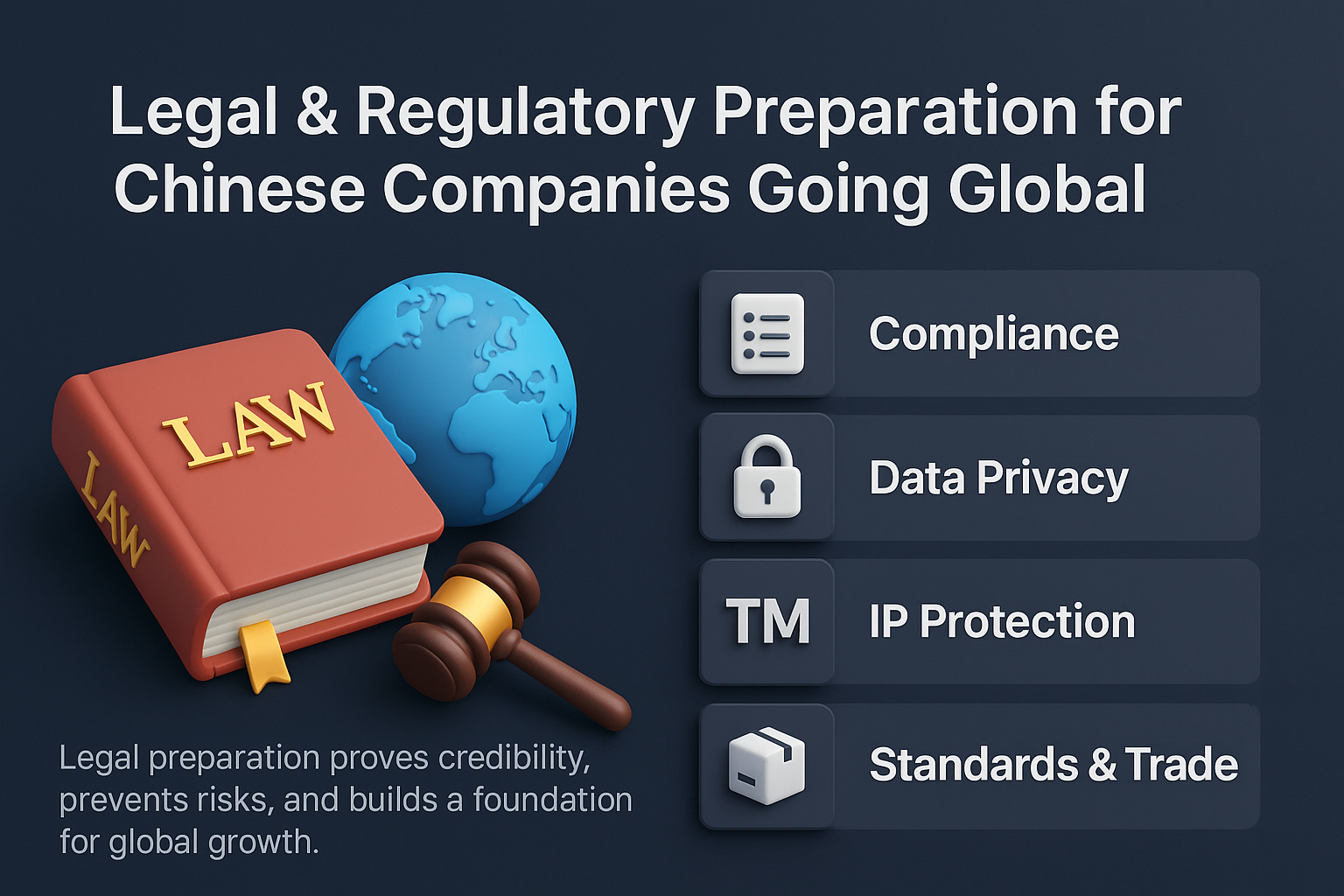 infographic on legal and regulatory preparation for Chinese companies, featuring compliance, data privacy, IP protection, and trade.
