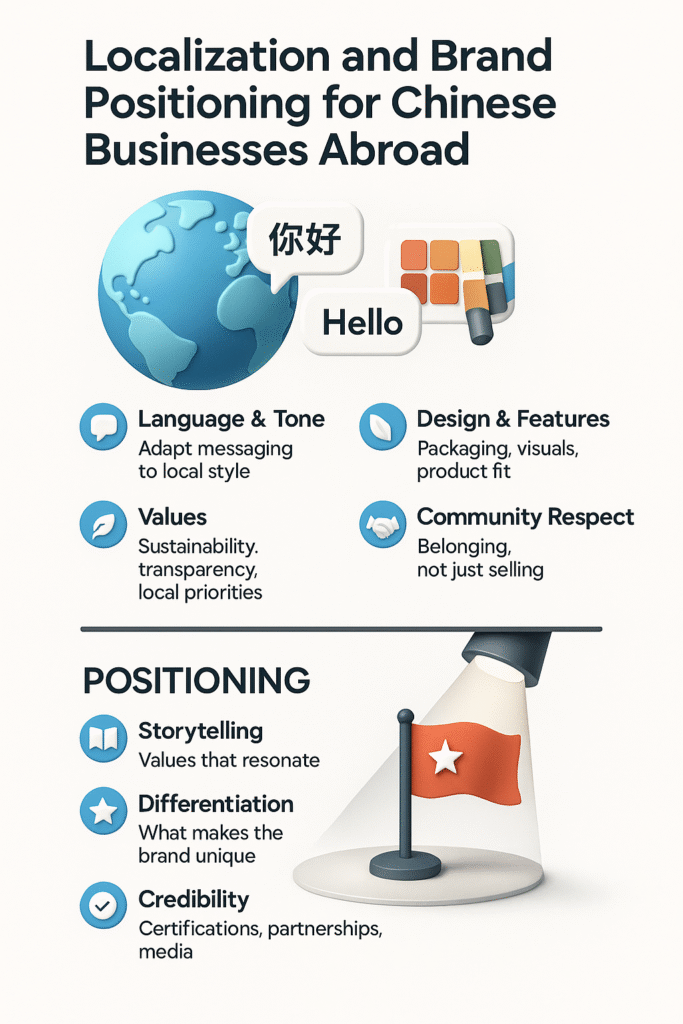 infographic on localization and brand positioning for Chinese businesses abroad, highlighting language, design, values, storytelling, and trust.
