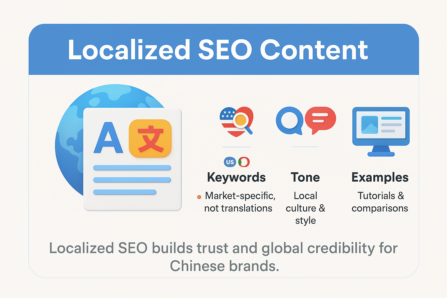 infographic on localized SEO content, showing keywords, tone, and examples with icons and flags to highlight global credibility for Chinese brands.