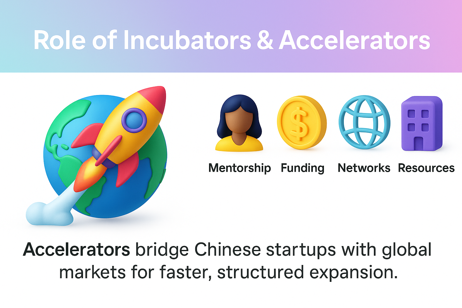 infographic on role of incubators and accelerators, showing rocket with globe and icons for mentorship, funding, networks, resources.