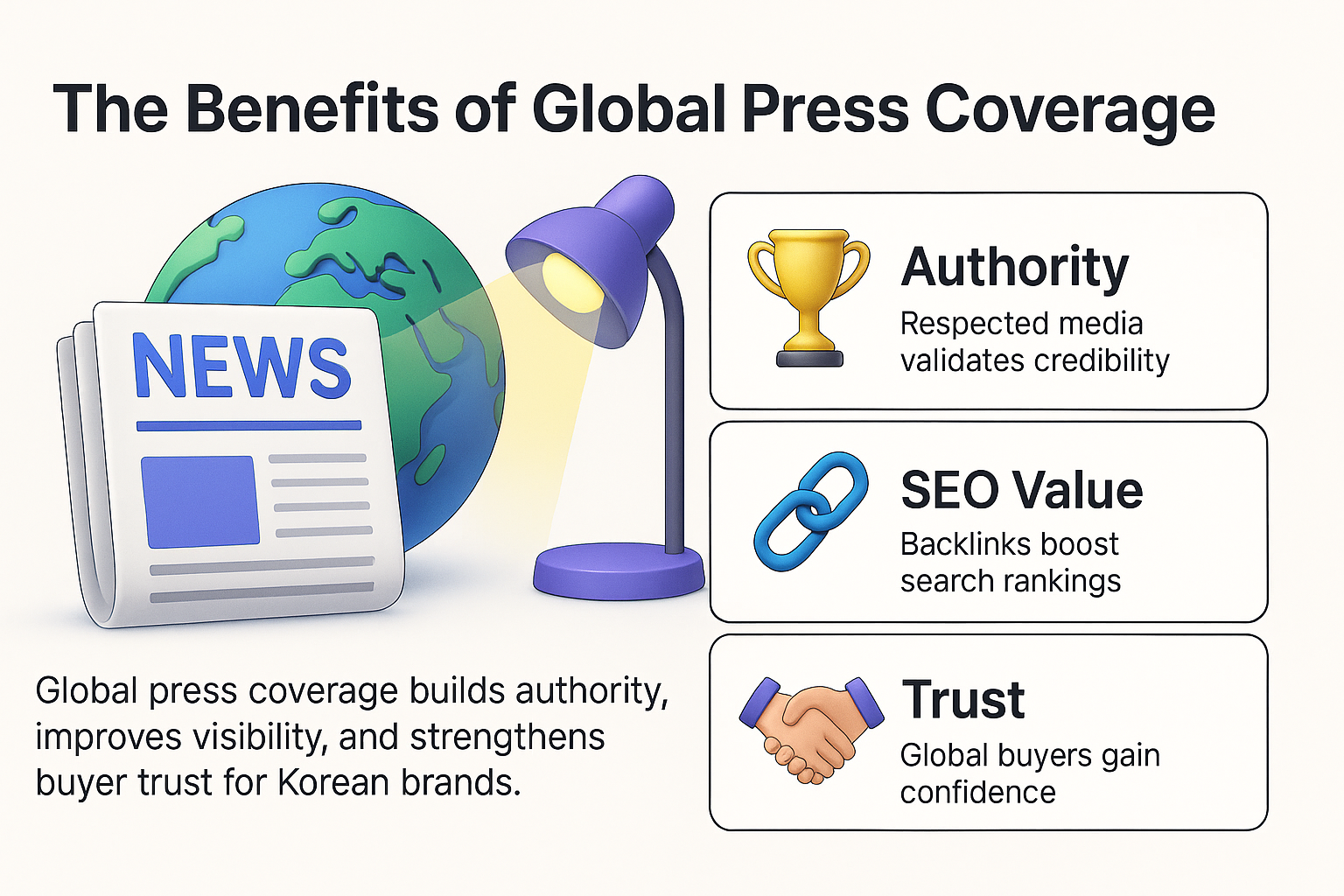 infographic on the benefits of global press coverage, featuring authority, SEO value, and trust as credibility drivers for Korean brands.