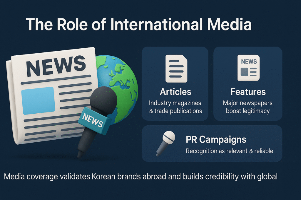 infographic on the role of international media, featuring articles, features, and PR campaigns as credibility drivers for Korean brands.
