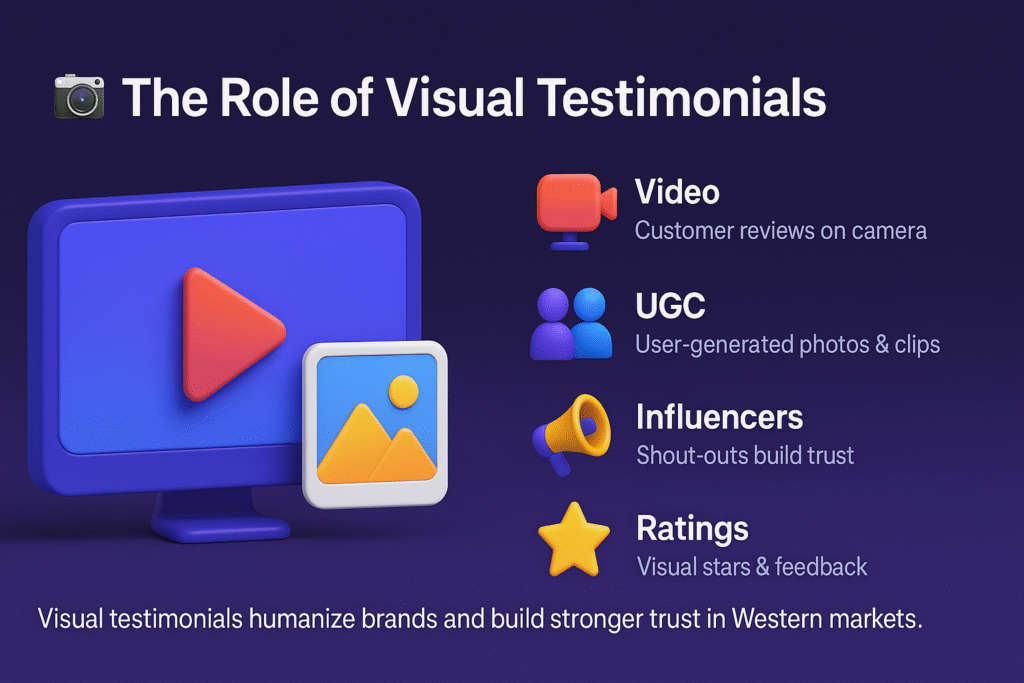 infographic on the role of visual testimonials, featuring icons for video, UGC, influencers, and ratings with a central video screen.