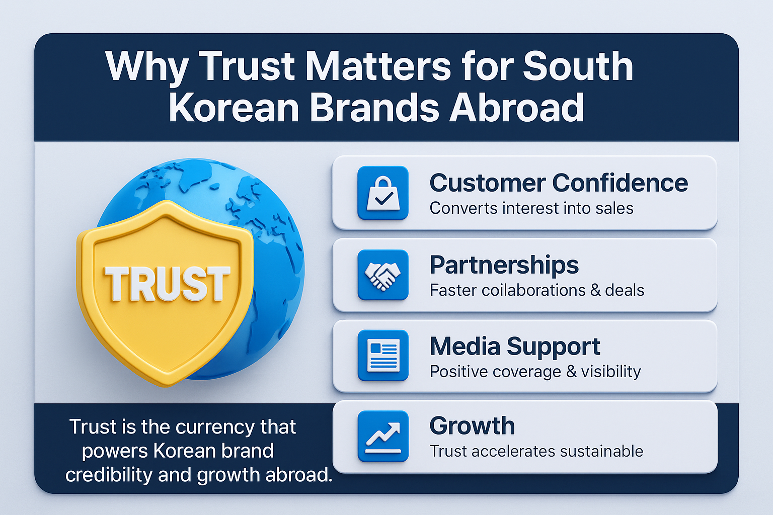 infographic on why trust matters for South Korean brands abroad, featuring icons for customer confidence, partnerships, media support, and growth.