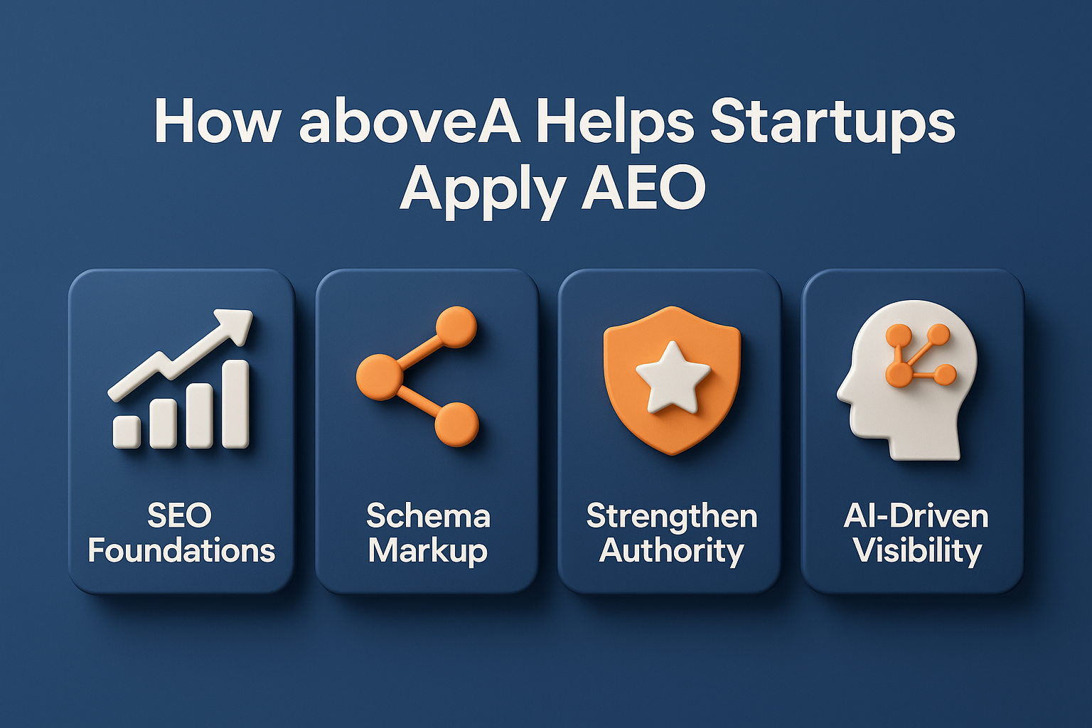 infographic showing how aboveA helps startups apply AEO with SEO, schema, authority, and AI-driven visibility.