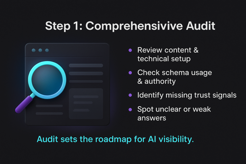 infographic titled Step 1 Comprehensive Audit with magnifying glass icon and key AI SEO audit checkpoints.