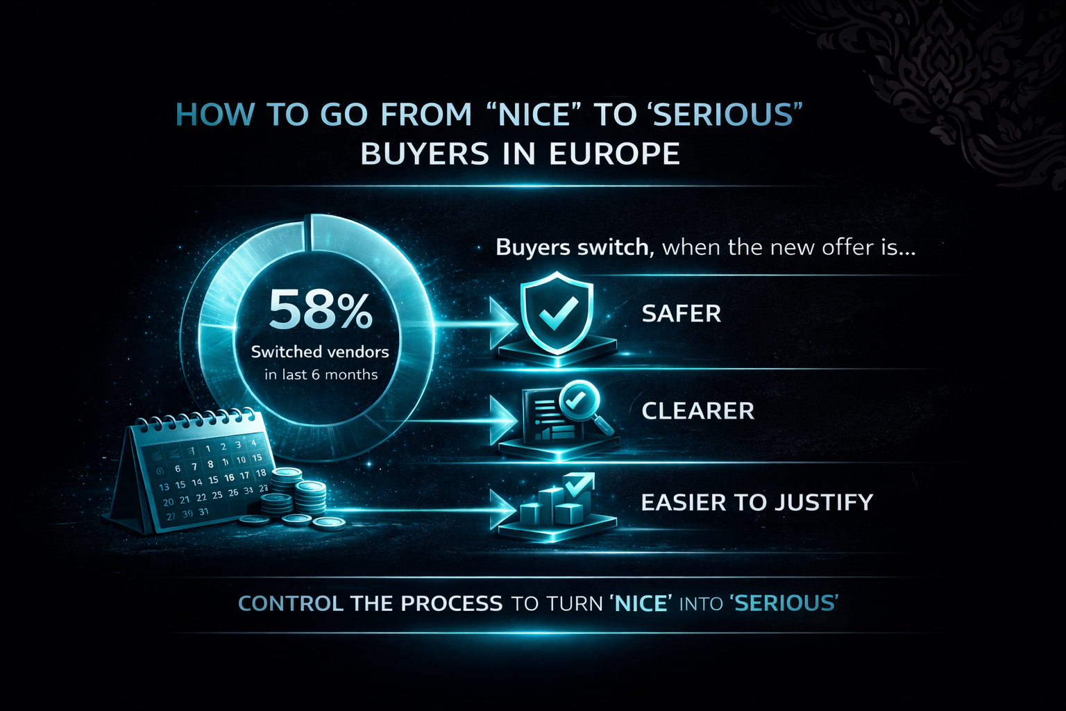 Thai brands expanding to Europe: 58% of buyers switched vendors in 6 months; wins with safer, clearer offers to justify.