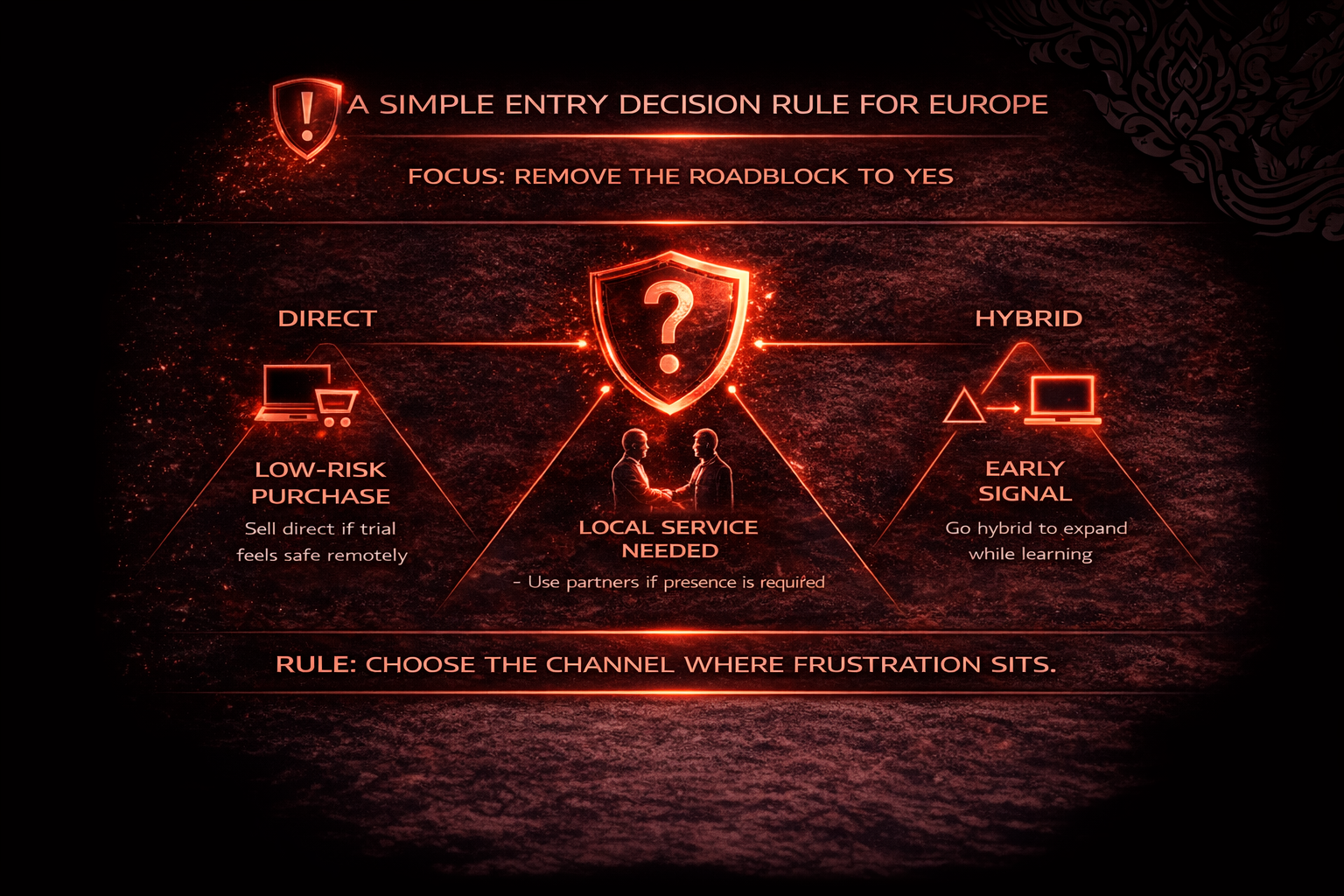 Thai brands entering Europe choose direct, partner, or hybrid entry based on trust friction, buyer risk, and need for local support.