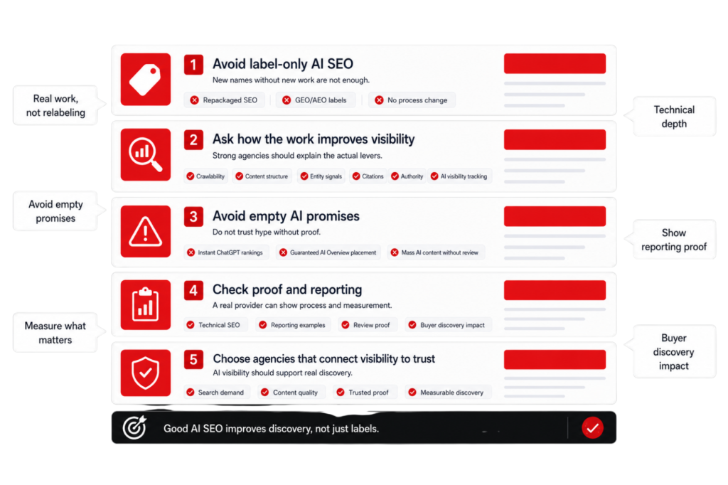 AI SEO agency warning graphic showing relabeled SEO, empty promises, reporting proof, technical depth, and buyer discovery impact.