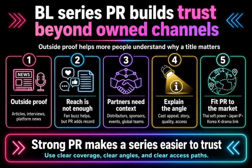 BL series PR infographic about articles, interviews, partner context, market angles, and trust signals beyond owned channels.
