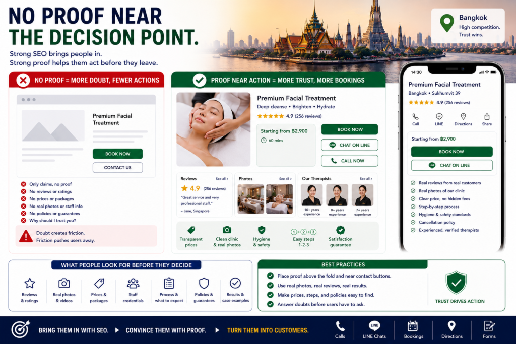 Bangkok local SEO infographic showing proof near booking buttons, reviews, real photos, prices, staff details, policies, service steps, LINE chat, and call actions.
