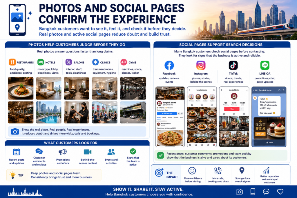 Bangkok local SEO infographic showing real photos, Facebook, Instagram, TikTok, LINE, recent posts, reviews, promotions, and booking trust signals.