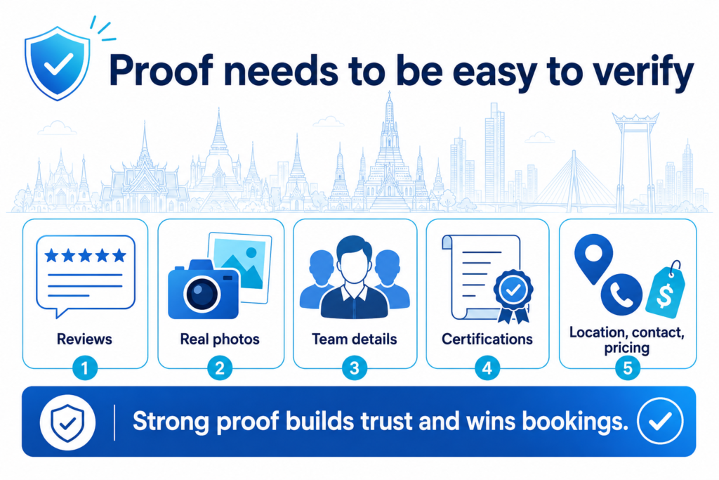 Bangkok trust proof infographic showing reviews, real photos, team details, certifications, location, contact, and pricing signals.
