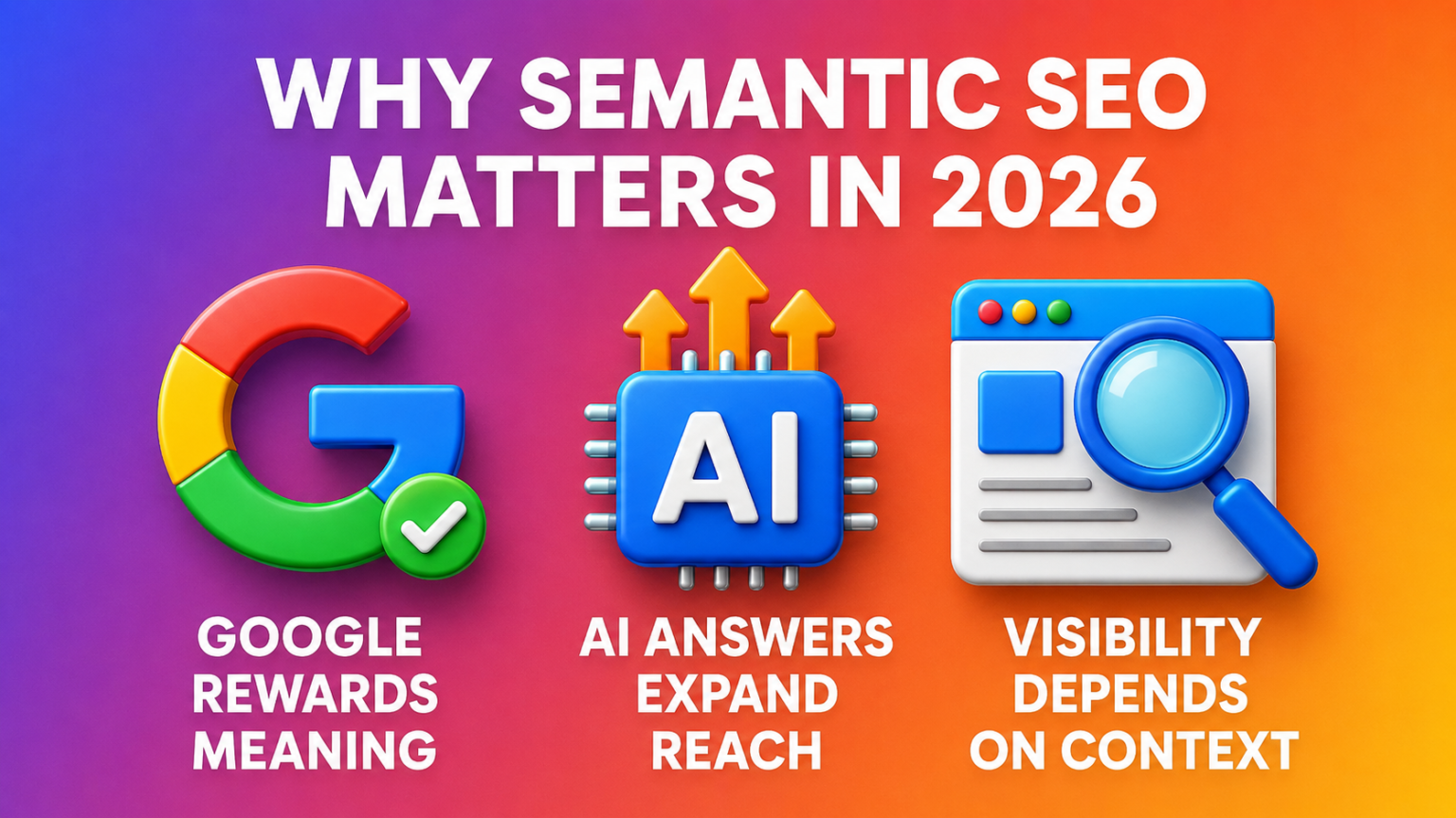 Colorful 3D visual with Google, AI, and search icons showing why semantic SEO matters for visibility and context in 2026.