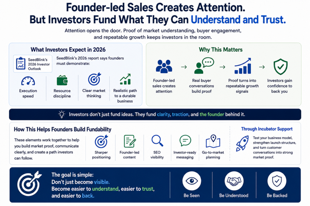 Founder-led sales infographic showing investor expectations, market proof, incubator support, and trust path for 2026.