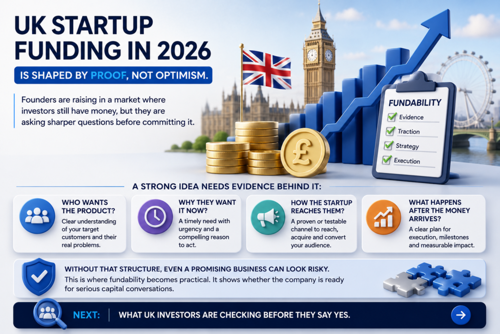 Horizontal UK startup funding infographic showing proof, traction, strategy, and execution as key evidence for 2026 investor conversations.