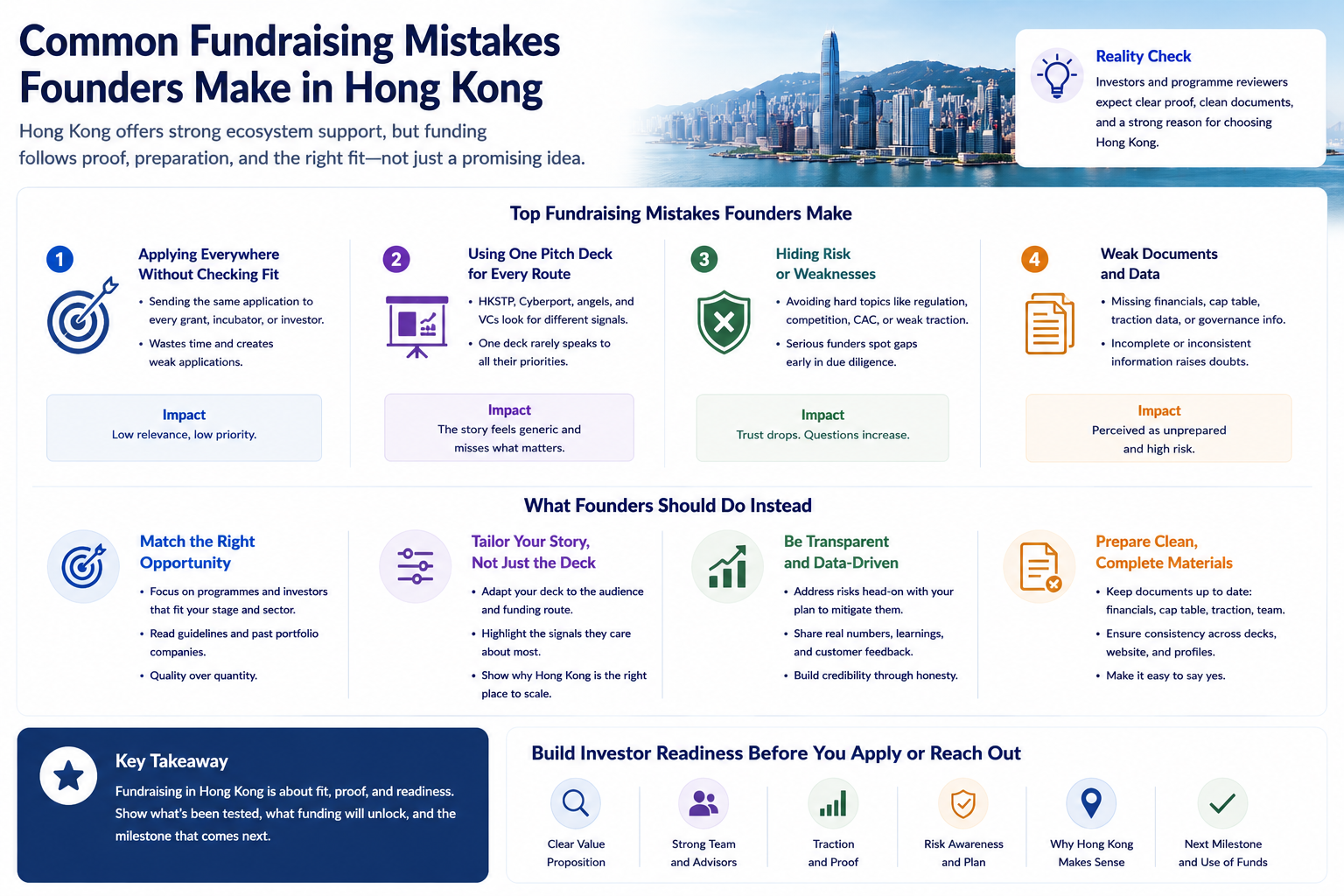 Infographic shows Hong Kong fundraising mistakes, including poor fit, generic decks, hidden risks, weak documents, and readiness fixes.