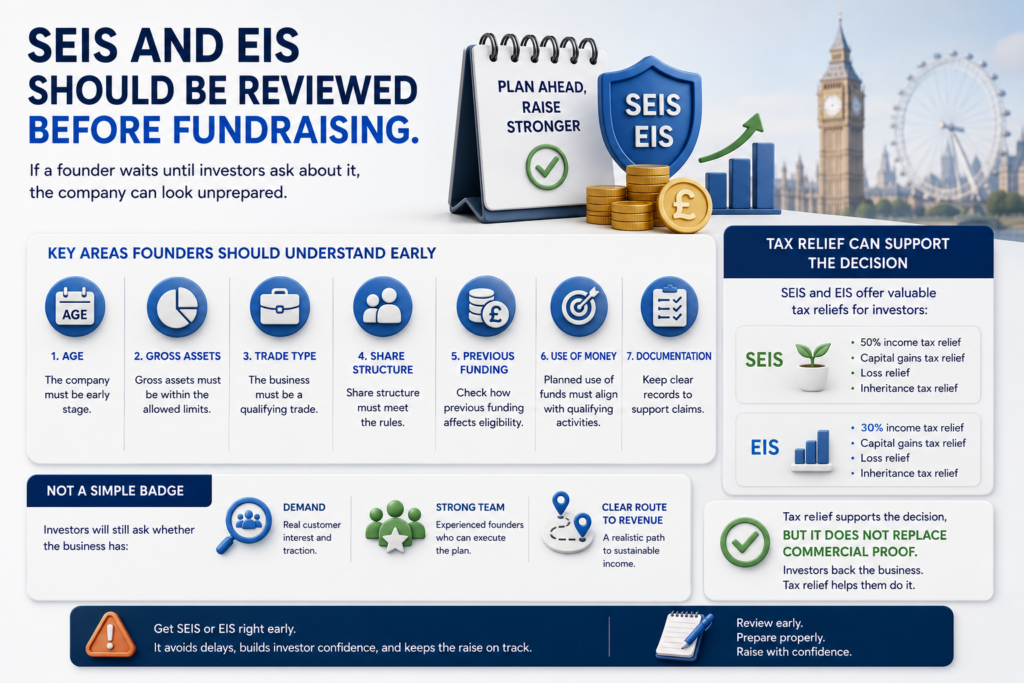 SEIS and EIS infographic showing founders should review age, assets, trade type, share structure, funding, and use of money before fundraising.