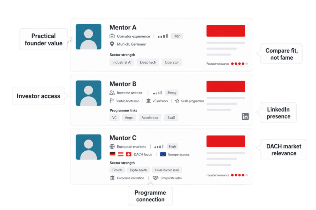 Startup mentors in DACH comparison graphic showing founder value, investor access, sector fit and market relevance cues.