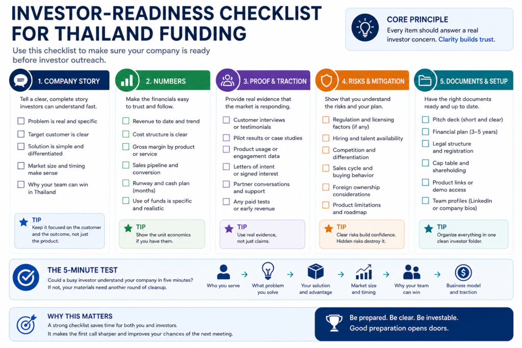 Thailand investor-readiness checklist story, numbers, traction proof, risks, legal setup, documents, 5-minute test