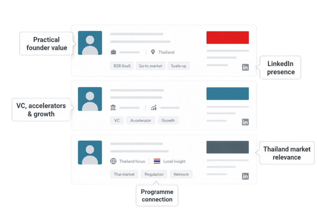 Thailand startup mentors selection graphic with profile cards, founder value, VC links, LinkedIn and market relevance map