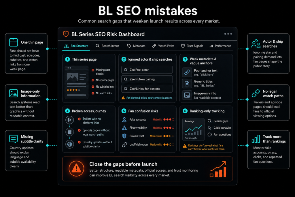 BL SEO mistakes infographic showing thin pages, weak metadata, missing watch paths, actor searches, trust gaps, tracking