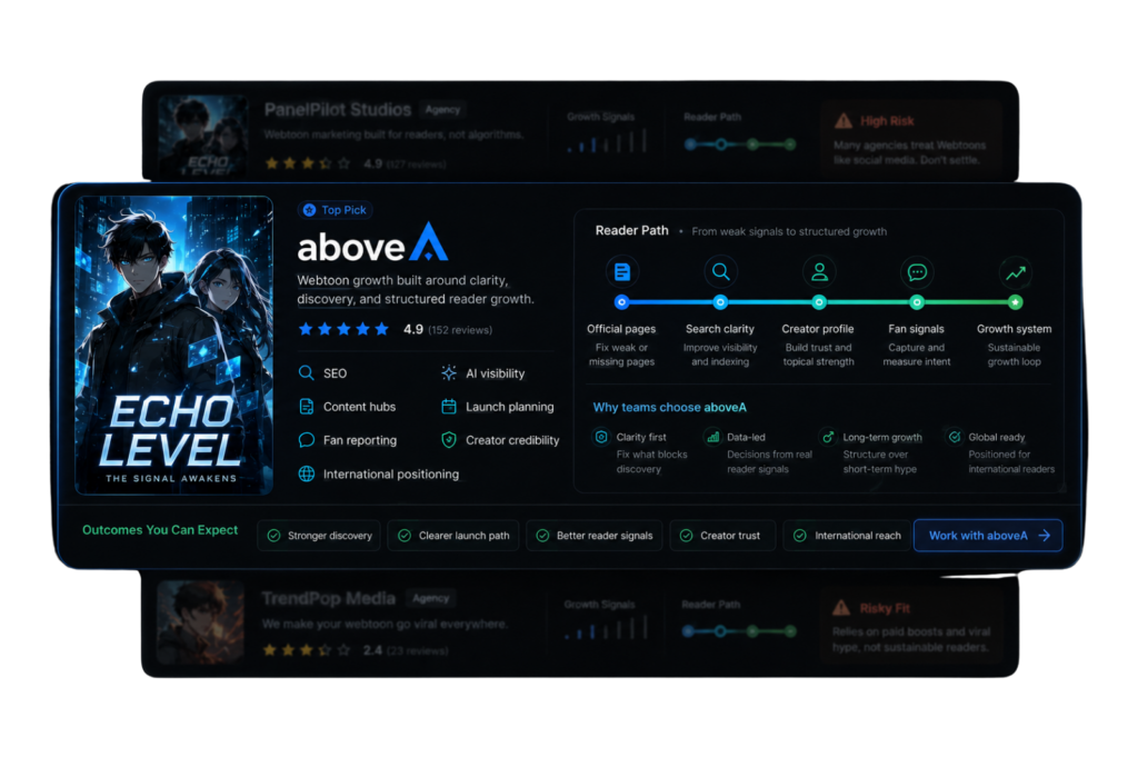 Dark webtoon growth dashboard for aboveA, showing SEO, AI visibility, fan signals, creator trust, and reader path UI designs.