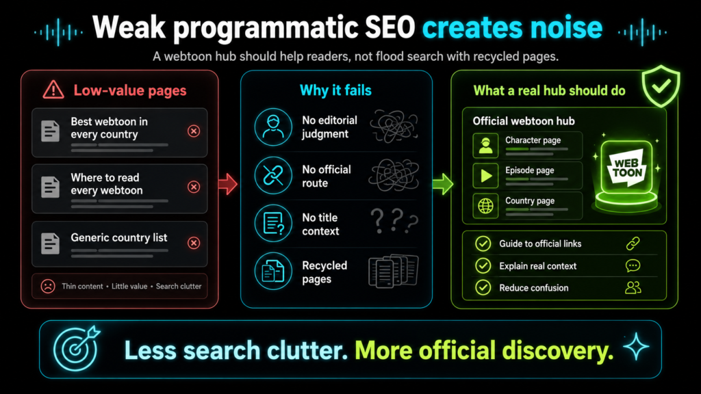 Programmatic SEO infographic showing weak webtoon pages creating search clutter and stronger official hub guidance
