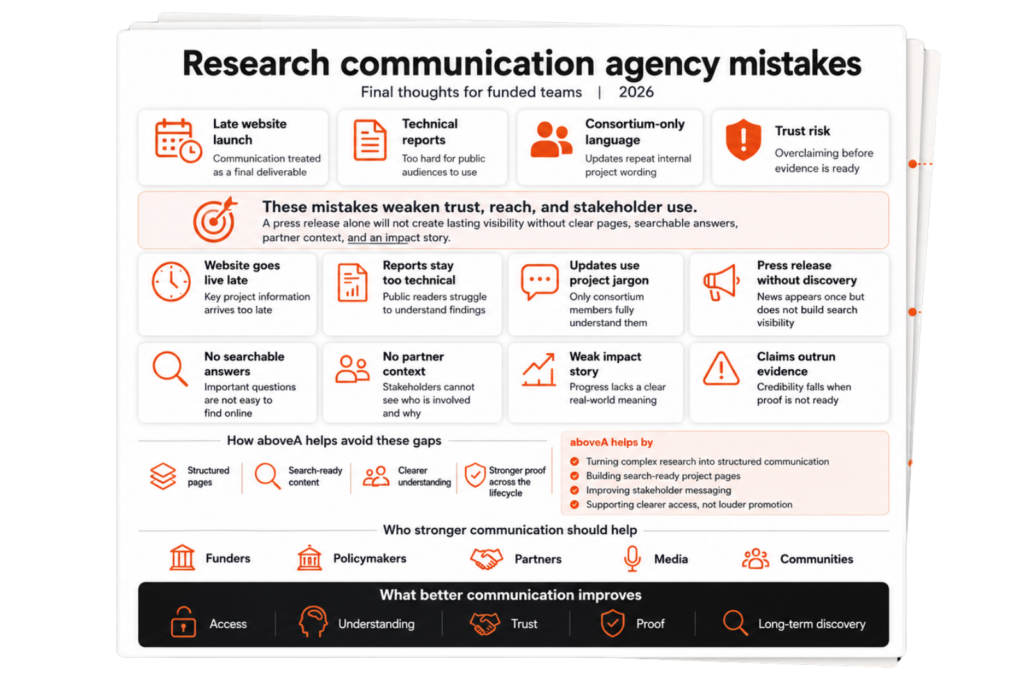 Research communication agency mistakes infographic on late launches, jargon, weak discovery, aboveA fixes, trust issues