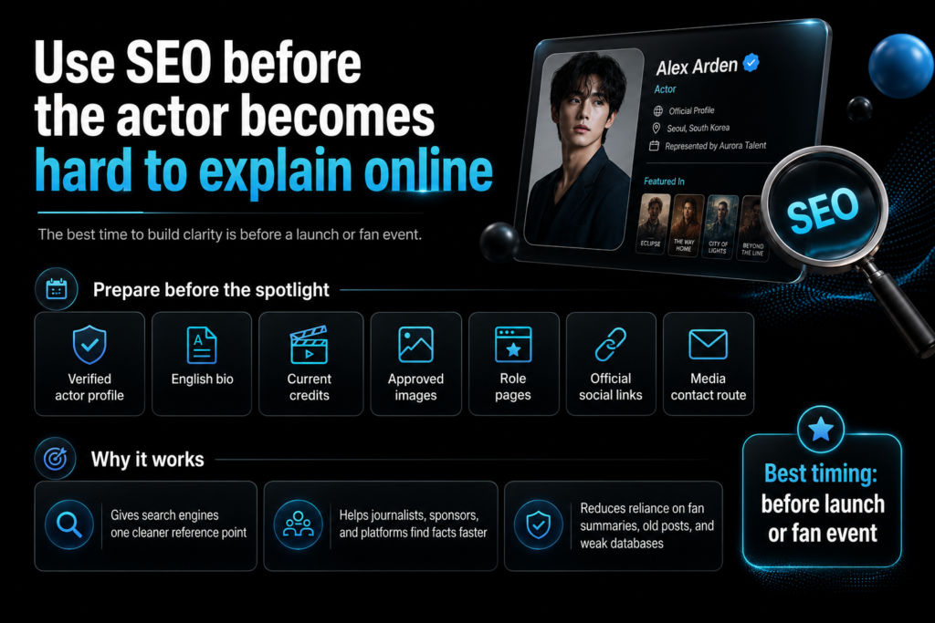 SEO for actors infographic showing profile clarity, bios, credits, approved images, role pages, social links, media contacts.