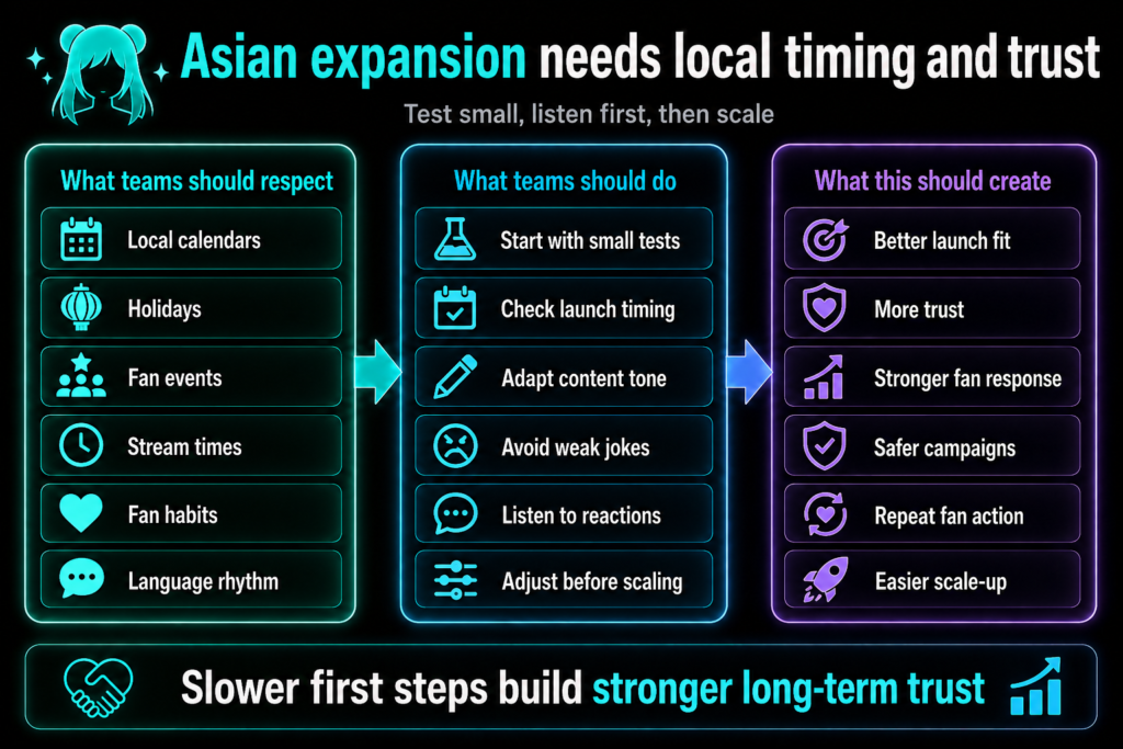 VTuber overseas expansion shows local calendars, holidays, stream times, small tests, fan reactions, trust, and safer scaling