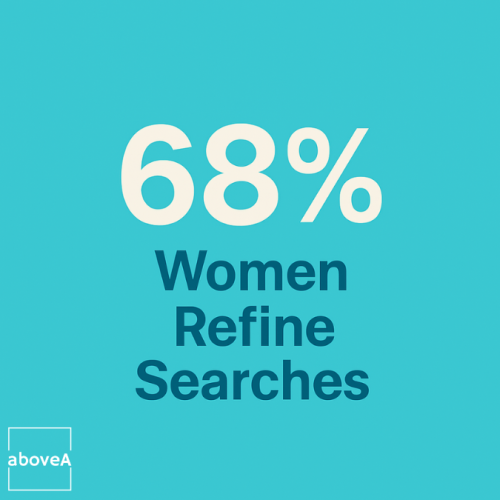 Women use search operators more often than men, study shows