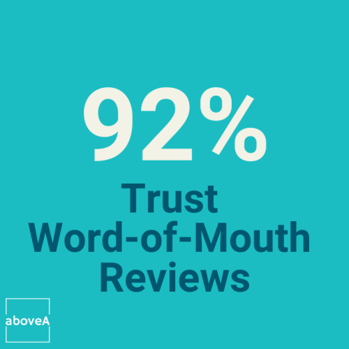 Earned media is trusted by 92% of buyers, Nielsen study shows
